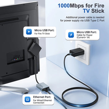 Goelely  2025 New Micro USB Ethernet Adapter for Fire TV Stick 1000Mbps RJ45 TV Stick Adapter Compatible with Fire TV Stick 4K